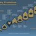 Dvids News Enlisted Promotion Series Article 1 Of 3 Azng Enlisted Promotion Process Q A With The Azarng State Command Sergeant Maj Dvids News Enlisted Promotion Series Article 1 Of 3 Azng Enlisted Promotion Process Q A With The Azarng State Command Sergeant Maj