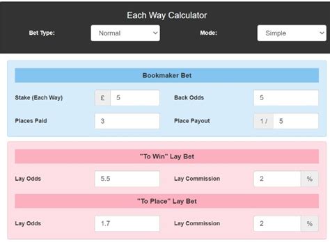 Each Way Bet Calculator Profit Accumulator Outplayed