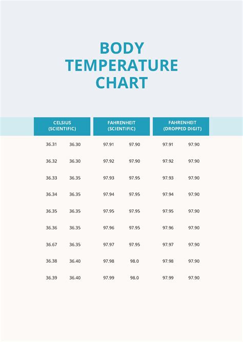 Editable Body Temperature Chart Templates In Pdf To Download Editable Body Temperature Chart Templates In Pdf To Download