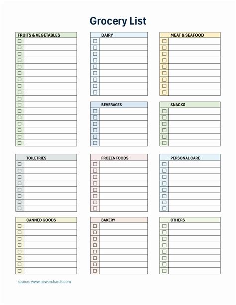 Editable Grocery List Template