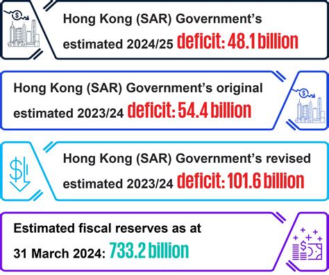 Education As Percentage Of Gross Domestic Product Social Indicators Of Hong Kong