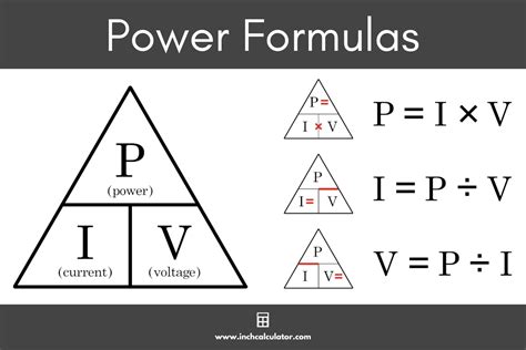 Master Electricity Power Calculation Formula