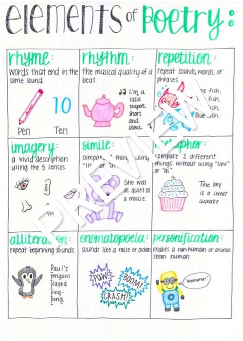 Essential Elements of Poetry Revealed