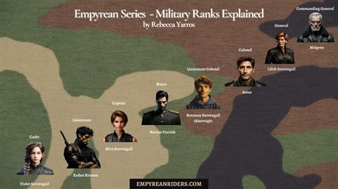 Empyrean Series Military Ranks Explained Empyrean Riders