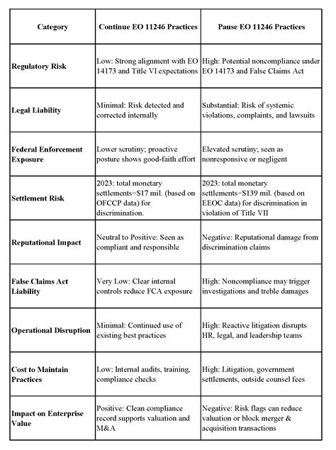 Essential Guide to EO 11246 Compliance for Businesses
