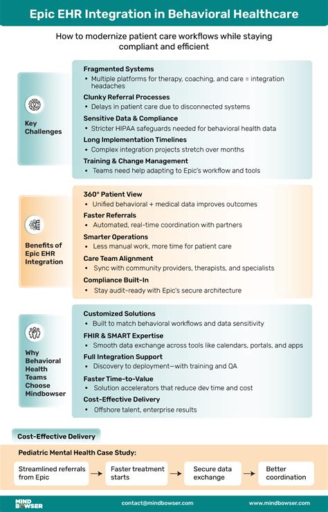 Epic Behavioral Health
