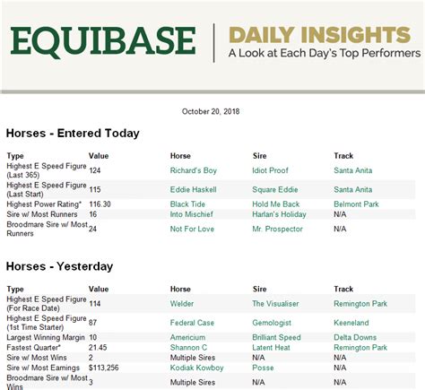Equibase Horse Racing Horse Racing Entries Horse Racing Results Past Performances Mobile Statistics