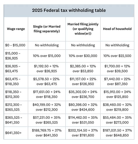 Why Equity Federal Tax Withholding Matters For Fair Pay