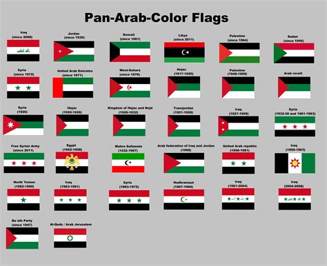 Ever Wondered Why Arab Countries Have Similar Flags The Pan Arab Colors Are Black White Red And Green Each Color Has A Historical Association With An Islamic Caliphate