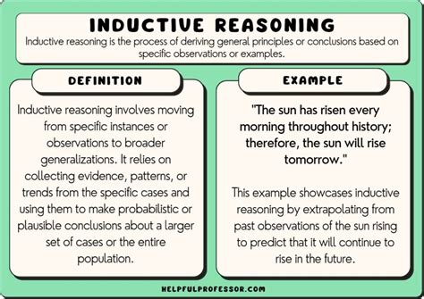 Example of Inductive Argument: Real-Life Scenario Explored