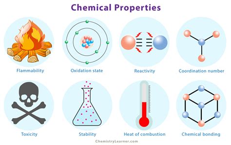 Chemical Characteristics Examples Revealed