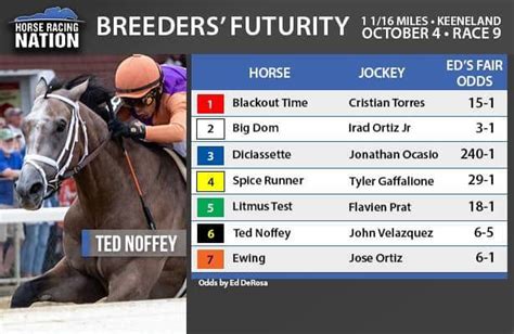 Fair Odds Where To Find Value In 2 Year Old Derby Points Races