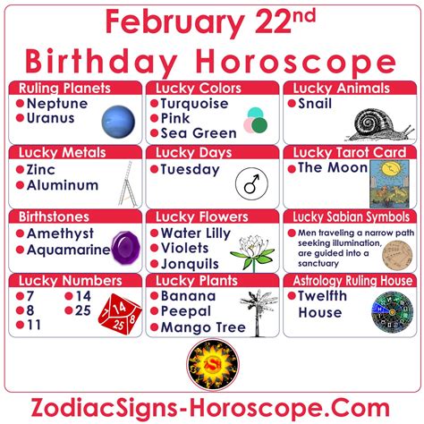 February 28 Zodiac Full Horoscope Personality