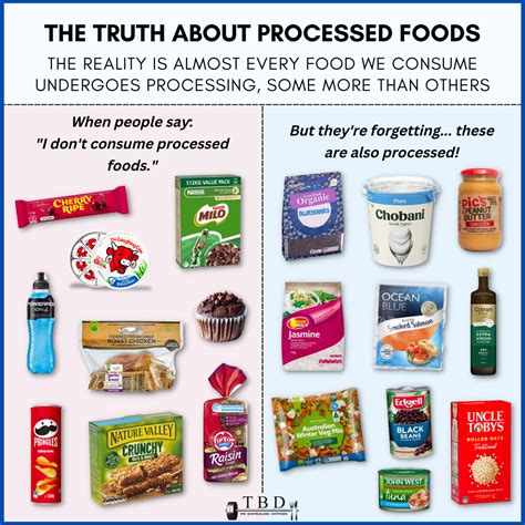 Federal Dietary Guidance Says Eat Less Highly Processed Foods But What Does That Mean Abc News Federal Dietary Guidance Says Eat Less Highly Processed Foods But What Does That Mean Abc News