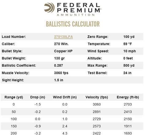 Federal Power Shok 308 150 Grain Ballistics Chart Portal Posgradount Federal Power Shok 308 150 Grain Ballistics Chart Portal Posgradount