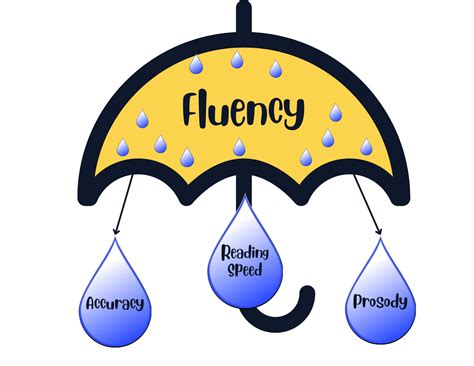 Fluency Literacy How