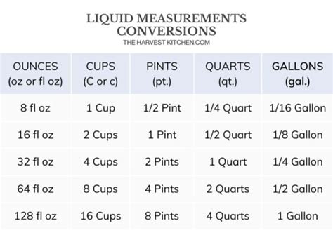 Exact Fluid Ounces in a Gallon Guide