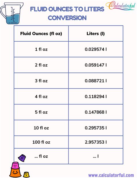 Fluid Ounces to Liters Conversion: Simplify Your Measurements Today