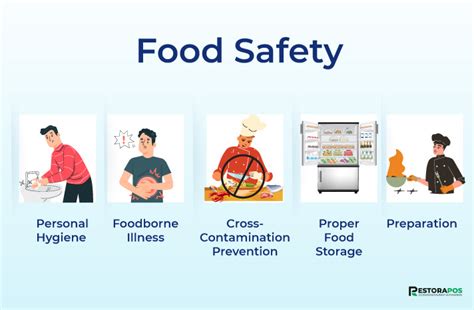 Food Safety In Restaurant