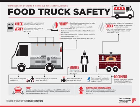 Food Truck Fire Safety Regulations Download Free Pdf Fire Safety
