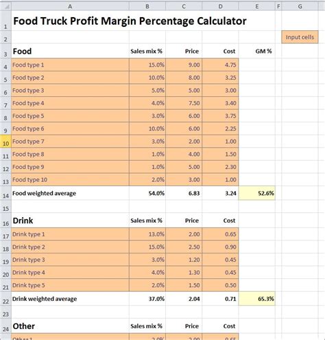 Food Truck Profit Margin Percentage Calculator Plan Projections Food Truck Profit Margin Percentage Calculator Plan Projections