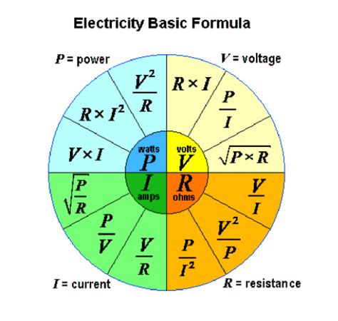 Master the Formula for Power Electrical Efficiency Today