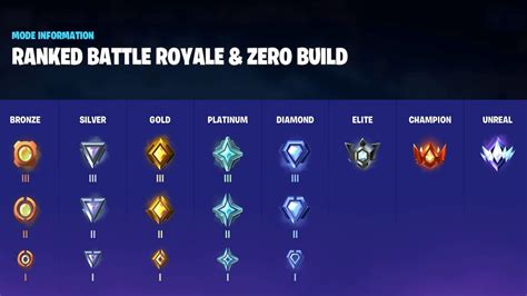 Fortnite Ranks In Order