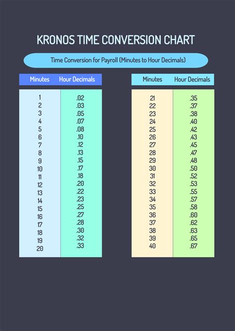 Free Kronos Time Conversion Chart Template To Edit Online