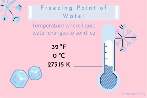 Freezing Point in Fahrenheit: Key Temperature Mystery