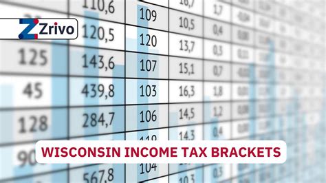From 1911 To 1932 Wisconsin Had 13 Income Tax Brackets If Those Income Levels Were Adjusted To Inflation This Is What They D Look Like Today Now That S A Progressive Tax Code And
