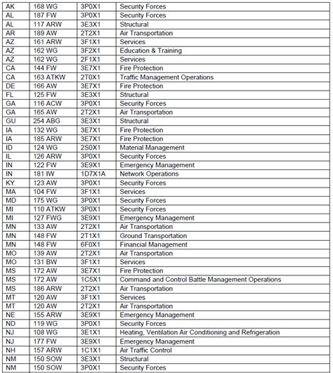 Full List Of Local Bonus Afscs Including Amp Quot Etp Amp Quot Afscs That I Previously
