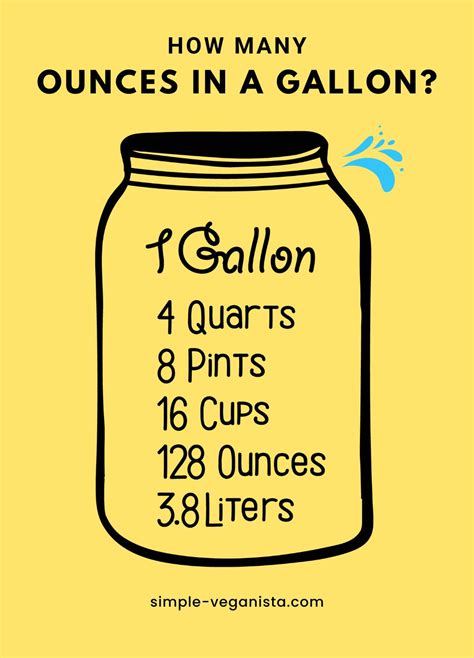 Convert Gallon to Oz: Quick and Easy Guide for Precise Measurements