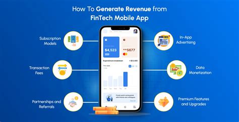 Generate Revenue Philippines Mobile Strategies Revealed