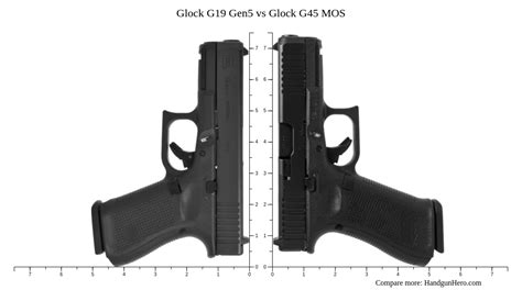 Glock G43x Vs Glock G45 Vs Glock G48 Vs Glock G19 Gen 5 Mos Size