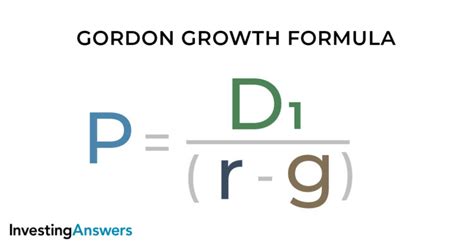 Mastering Gordon Growth Formula Insights