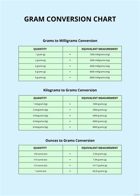 Discover How Many Grams Are in a Kilogram: Essential Conversion You Need to Know