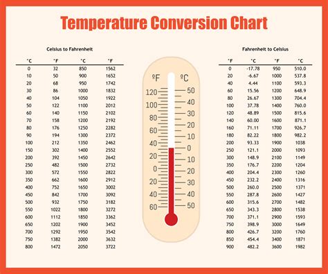Graph Equivalent Celsius Fahrenheit Temperature Chart 60 Degrees F In C Fahrenheit Conversion 104 Graph Equivalent Celsius Fahrenheit Temperature Chart 60 Degrees F In C Fahrenheit Conversion 104
