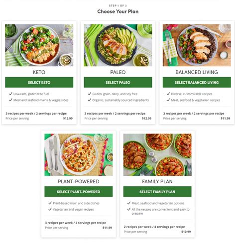 Green Chef Meal Delivery Review Meals Pricing And Features 2020