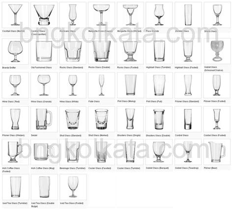 Guide To Types Of Glassware For Food Amp Beverage Service 2025