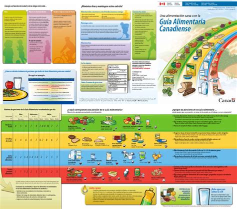 Guide Trans Trad Spanish V Pdf Alimentos Panes