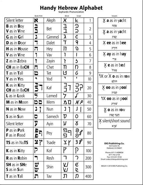 Handy Hebrew Alphabet Sephardic Pronunciation Set Of 12 Sheets 1 Of The 12 Identical Sheets Is Missing Eborn Books