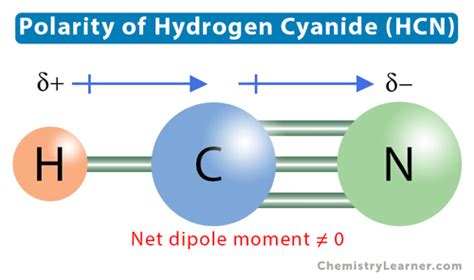 HCN Polar or Nonpolar: Surprising Molecular Insight