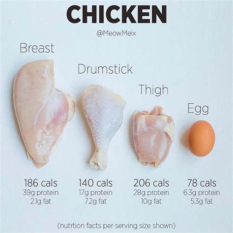 Health And Nutrition On Instagram What S Your Favourite Protein