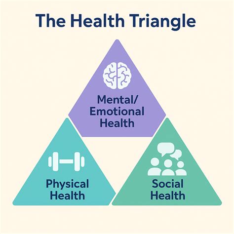 Health Triangle