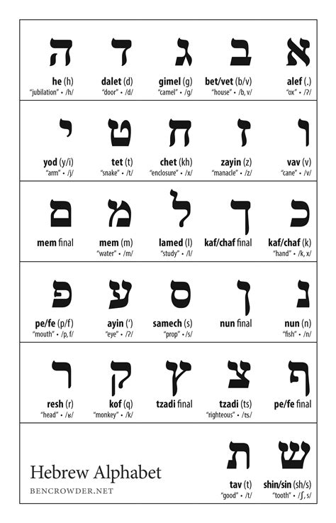 Hebrew Alphabet