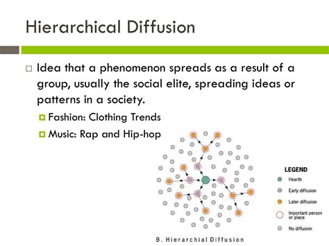 Real Hierarchical Diffusion Example Explained!
