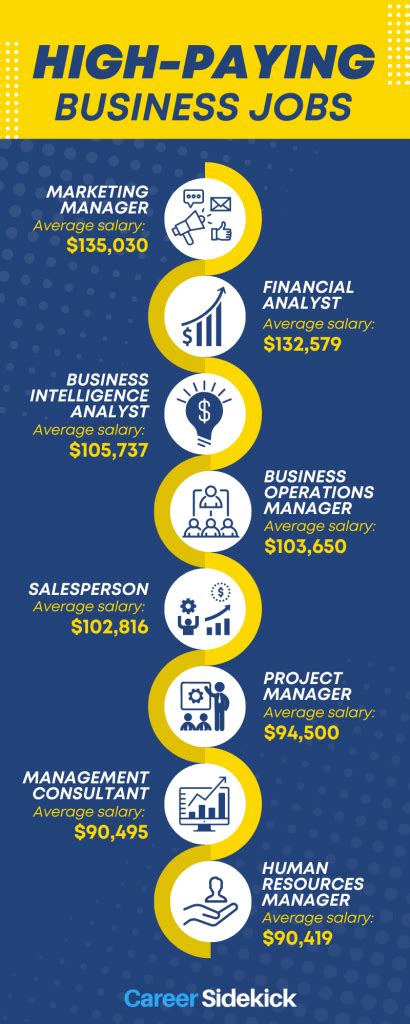 High Growth Business Administration Jobs Salary Insights High Growth Business Administration Jobs Salary Insights