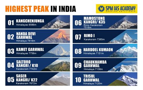 Highest Peak In India List Of Top 10 Highest Peaks