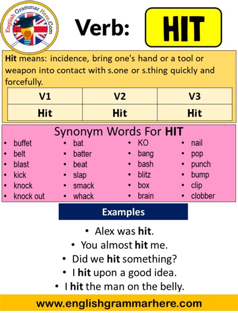 Mastering Hit Past Tense in Writing