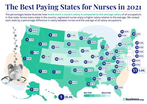 Home Health Care Nurse Salary